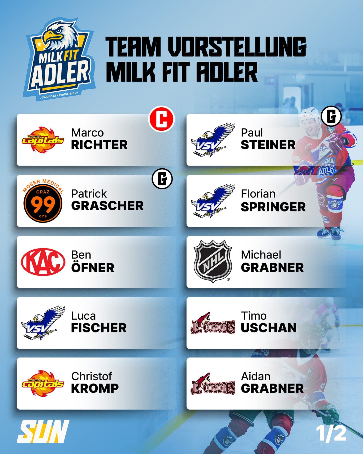 MilkFit Adler – Bild 1